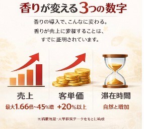 阪南大学×香料会社 産学連携